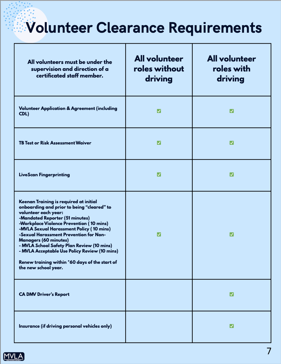 a blue background with black chart explains the different requirements to be cleared as a volunteer with and without driving